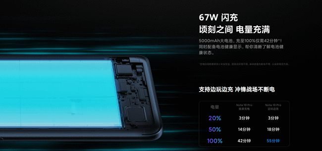 红米Redmi Note 10 Pro参数配置详情