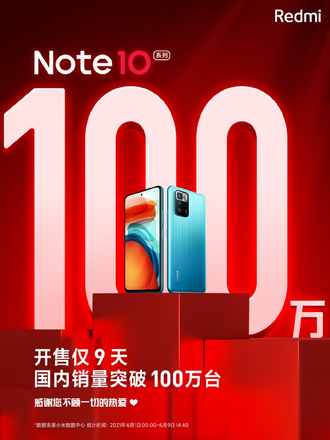 红米Redmi Note 10系列开售9天销量突破100万台