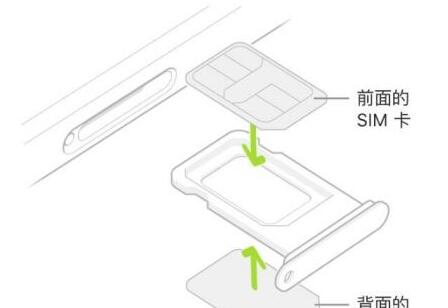 苹果iPhone 12 Pro双卡双带使用技巧