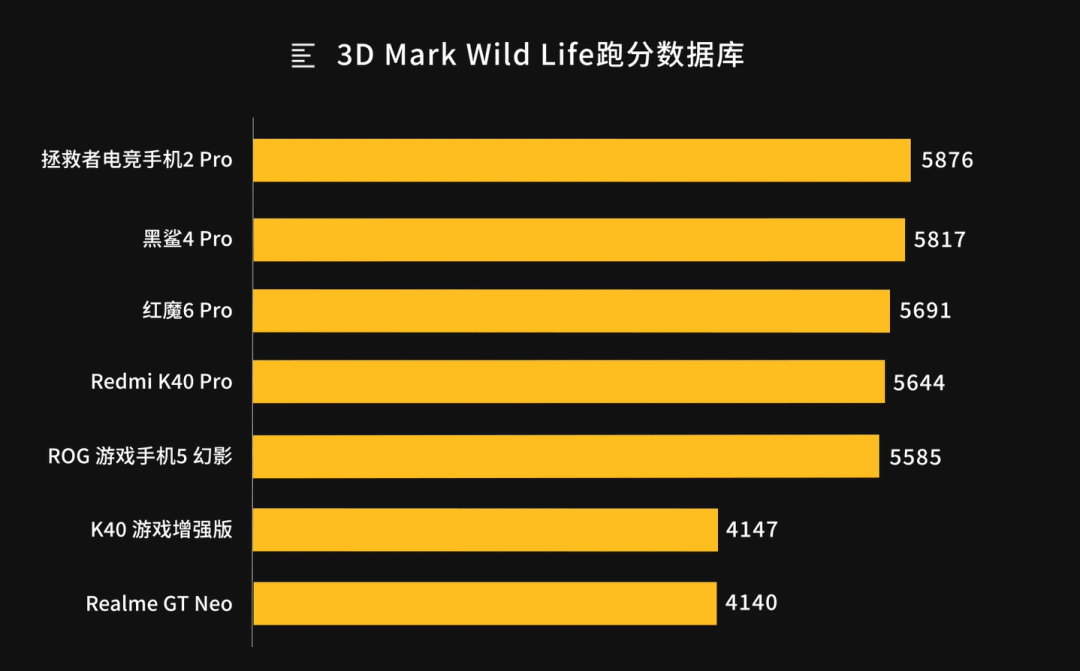 红米Redmi K40 游戏版：什么都好，就差那么一点