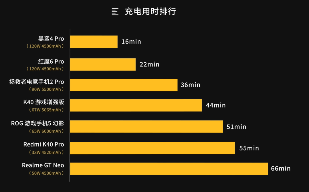 红米Redmi K40 游戏版：什么都好，就差那么一点