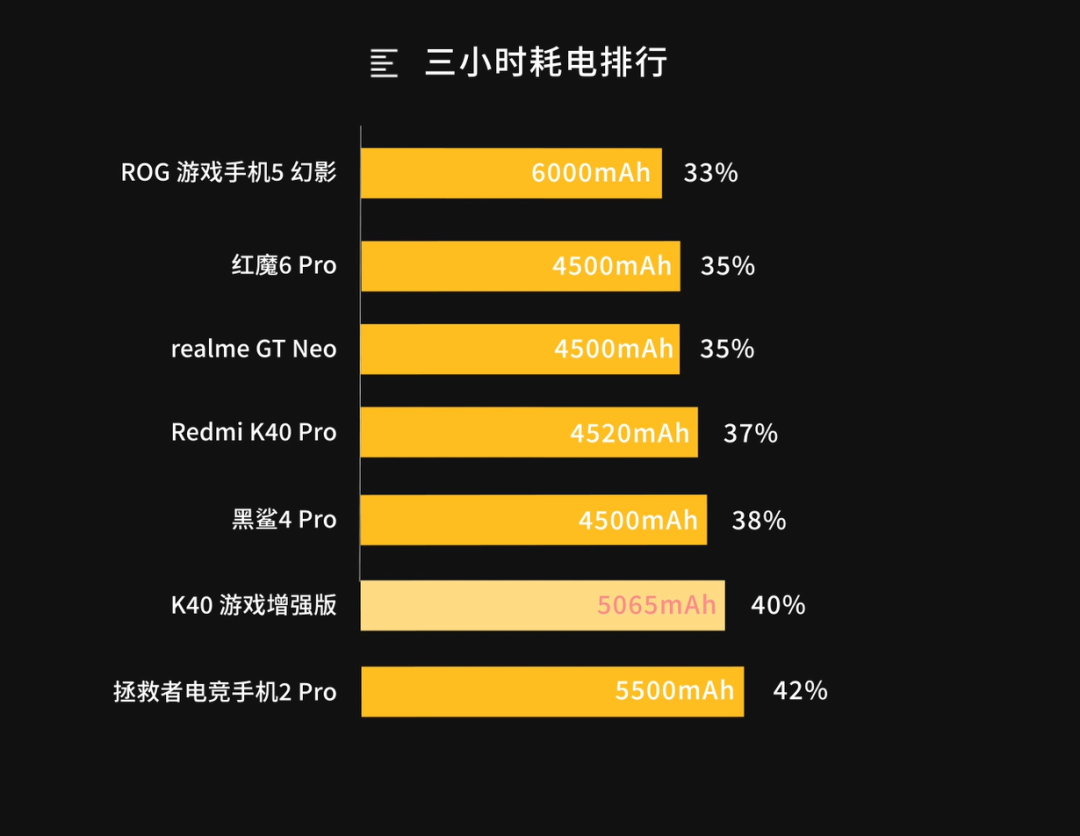 红米Redmi K40 游戏版：什么都好，就差那么一点