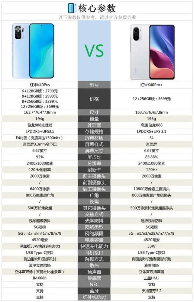 红米Redmi K40 Pro 系列和红米Redmi K40 Pro谁更值得入手