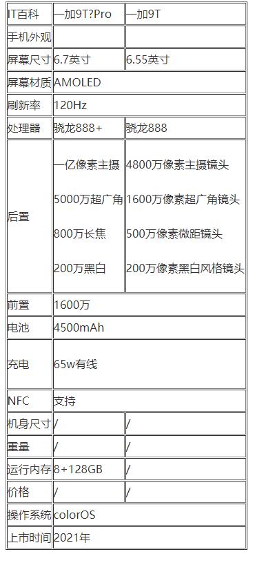 一加OnePlus 9T和一加9TPro的区别有哪些