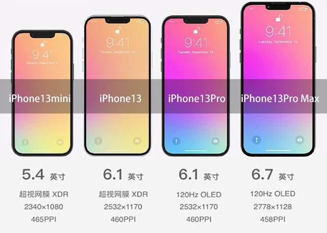 苹果IPhone 13 Pro真机曝光，新增2款新配色