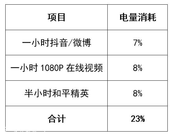 华为麦芒9续航怎么样