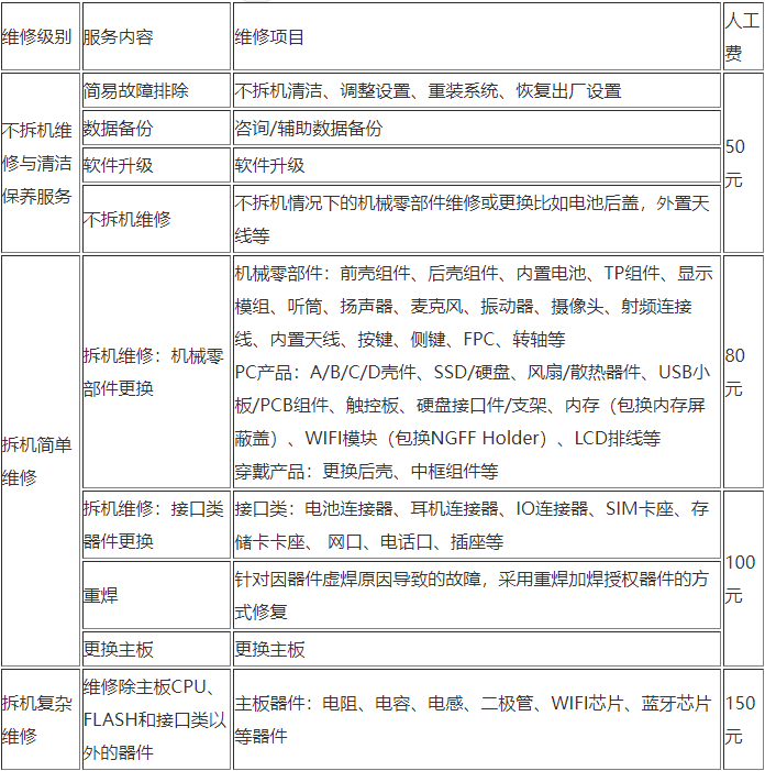 华为P30 Pro换屏多少钱