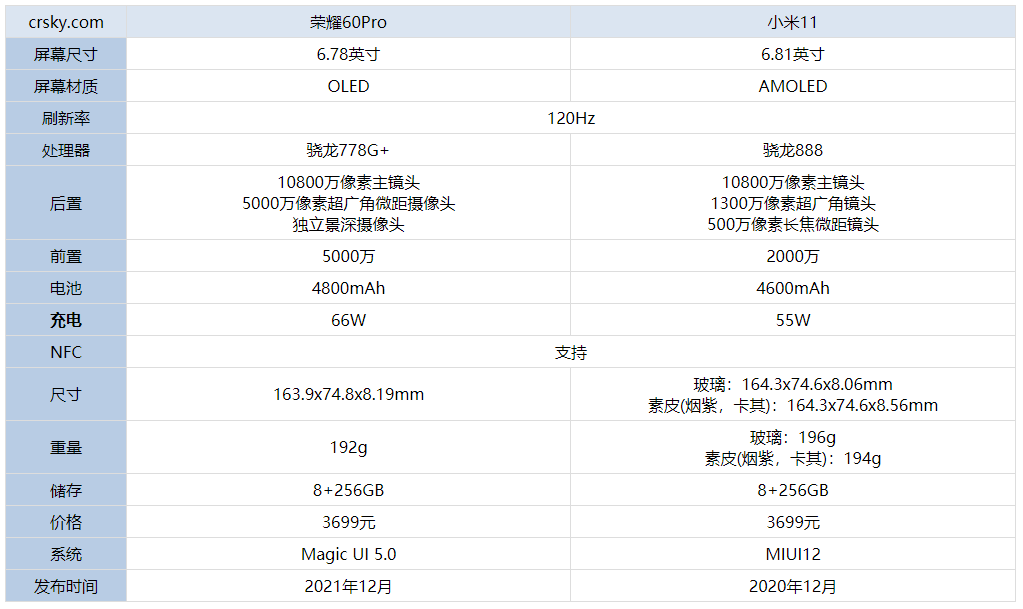 荣耀60Pro和小米11哪款值得买