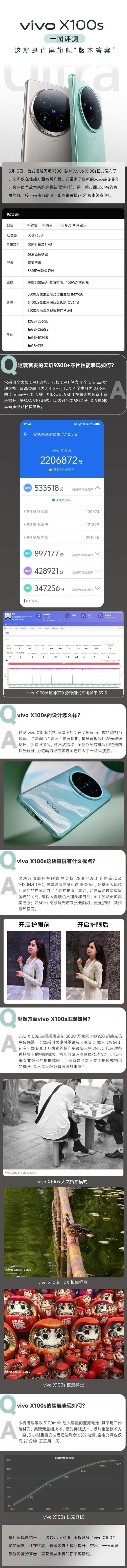 vivo X100s评测：一张图告诉你直屏旗舰“版本答案”